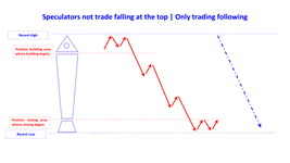 speculators not trade falling at the bottom and top en.jpg